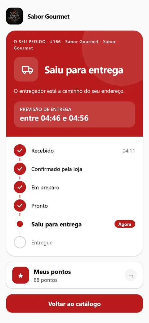 O cliente acompanha o pedido no celular: recebido, confirmado, em preparo, saiu para entrega.
